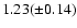 $1.23(\pm 0.14)$
