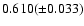 $0.610(\pm 0.033)$
