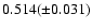 $0.514(\pm 0.031)$