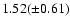 $1.52(\pm 0.61)$