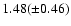 $1.48(\pm 0.46)$