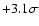 $+3.1 \sigma$