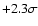 $+2.3 \sigma$