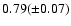 $0.79 (\pm0.07)$