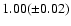 $1.00 (\pm0.02)$