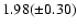 $1.98 (\pm0.30)$