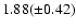 $1.88 (\pm0.42)$