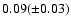 $0.09 (\pm0.03)$