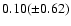 $0.10 (\pm0.62)$