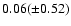 $0.06 (\pm0.52)$