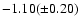 $-1.10 (\pm0.20)$