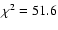 $\chi^2 = 51.6$