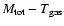$M_{\rm tot} - T_{\rm
gas}$