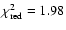 $\chi^2_{\rm red} = 1.98$
