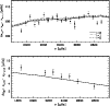 \begin{figure}
\par\resizebox{8.8cm}{!}{\includegraphics{0203fig5.eps}}
\end{figure}