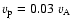 $v_{\rm p} = 0.03~v_{\rm A}$