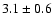$3.1\pm 0.6$