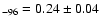 $_{-96}=0.24 \pm 0.04$