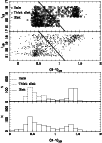 \begin{figure}
\par\includegraphics[angle=270,width=8.8cm,clip]{0458_f8a.ps}\par\includegraphics[angle=270,width=8.8cm,clip]{0458_f8b.ps}
\end{figure}