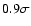 $ 0.9\sigma$