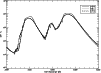 \begin{figure}
\par\includegraphics[angle=90,width=8.8cm,clip]{0473fig9.ps}
\end{figure}