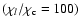 $(\chi _l/\chi _{\rm c}=100)$