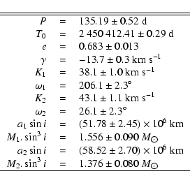 \begin{displaymath}\begin{tabular}{rcl}
\hline\hline
$P$ & = & $135.19 \pm 0.52$...
...$1.376 \pm 0.080$~$M_{\hbox{$\odot$}}$ \\
\hline
\end{tabular}\end{displaymath}