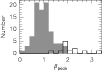 \begin{figure}
\par\includegraphics[angle=-90,width=8.8cm,clip]{figures/postscripts/beta_histogram.eps}\end{figure}