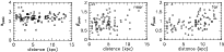 \begin{figure}
\par\includegraphics[angle=-90,width=5.85cm,clip]{figures/postscr...
...width=5.85cm,clip]{figures/postscripts/peakbeta_vs_distance_far.eps}\end{figure}