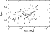 \begin{figure}
\par\includegraphics[angle=270,width=8.8cm]{figures/postscripts/mass_vs_beta.eps}\end{figure}