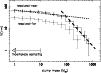 \begin{figure}
\par\includegraphics[angle=-90,width=8.8cm,clip]{figures/postscripts/massspec.eps}\end{figure}
