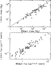\begin{figure}
\par\includegraphics[angle=-90,width=8.8cm,clip]{figures/postscri...
...angle=-90,width=8.8cm,clip]{figures/postscripts/flux_comparison.eps}\end{figure}