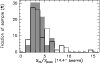 \begin{figure}
\par\includegraphics[angle=-90,width=8.6cm,clip]{figures/postscripts/fluxratio_histogram.eps}\end{figure}