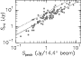 \begin{figure}
\par\includegraphics[angle=270,width=7.8cm,clip]{figures/postscripts/integrated_vs_peak.eps}\end{figure}