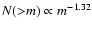 $N({>}m) \propto m^{-1.32}$