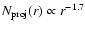 $N_{\rm proj}(r)\propto r^{-1.7}$