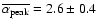 $\overline{\alpha_{\rm peak}} = 2.6 \pm 0.4$