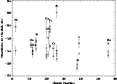 \begin{figure}
\par\includegraphics[angle=90,width=14.6cm,clip]{ebar2.eps}\end{figure}