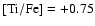 $\rm [Ti/Fe]=+0.75$