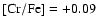 $\rm [Cr/Fe]=+0.09$
