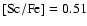 $\rm [Sc/Fe]=0.51$
