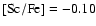 $\rm [Sc/Fe] = -0.10$