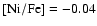 $\rm [Ni/Fe] = -0.04$