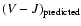 $(V-J)_{\rm predicted}$