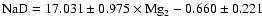 ${\rm NaD}=17.031\pm0.975\times {\rm Mg}_2-0.660\pm0.221$