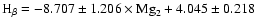${\rm H}_\beta=-8.707\pm1.206 \times {\rm Mg}_2+4.045\pm0.218$