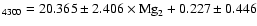 $_{4300}=20.365\pm2.406 \times {\rm Mg}_2+0.227\pm0.446$