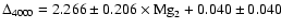 $\Delta_{4000}=2.266\pm0.206 \times {\rm Mg}_2+0.040\pm0.040$