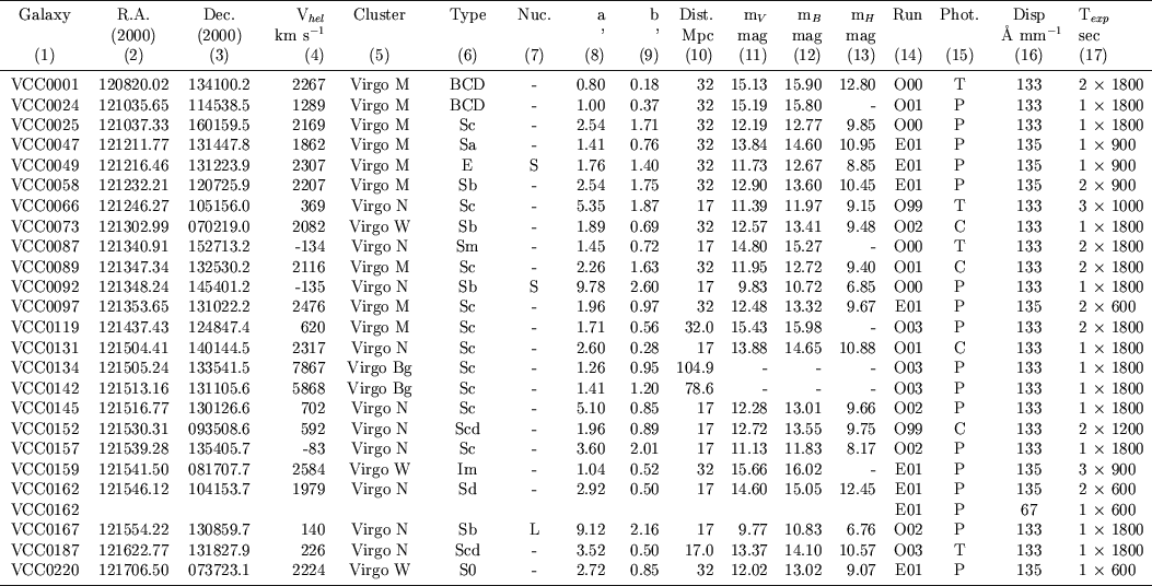 \begin{table}
\par\includegraphics[width=12cm,angle=-90,clip]{0105t601.ps} %
\end{table}