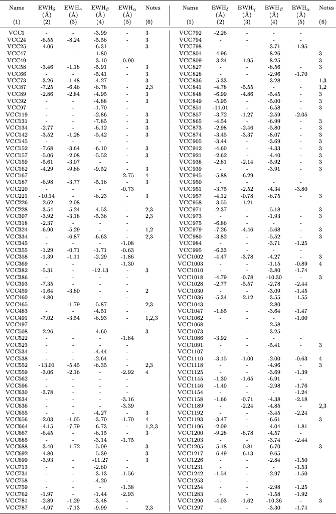\begin{table}
\par\includegraphics[width=15cm,clip]{0105t801.ps}\end{table}